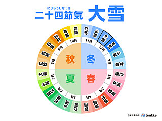 二十四節気の「大雪」とはどんな暦？　備えておきたいことは